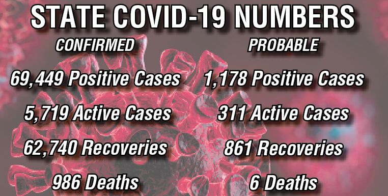 COVID UPDATE 9-15